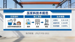 禹王台本地工厂讲解：说一遍公路压浆料和铁路压浆料的区别