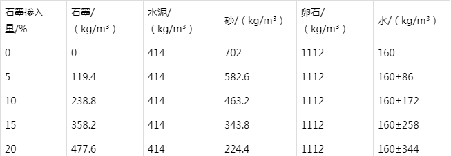禹王台防静电水泥砂浆怎么做(附配比及施工方法)